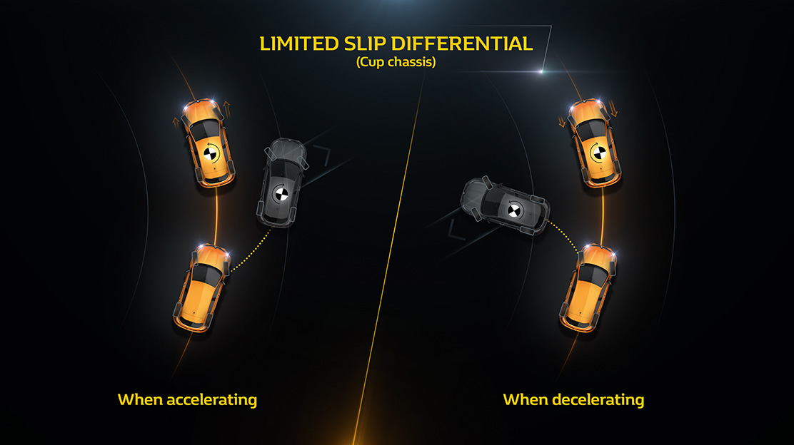 Diferencial de deslizamento limitado Torsen®